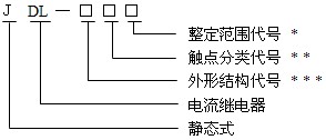 JDL-12型號命名原理、結構及特點