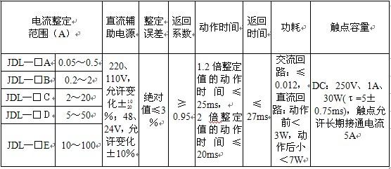 JDL-12主要技術數(shù)據(jù)