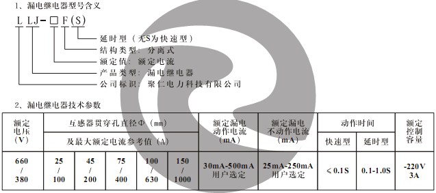 LLJ-25F(S) 型號含義及技術參數(shù)