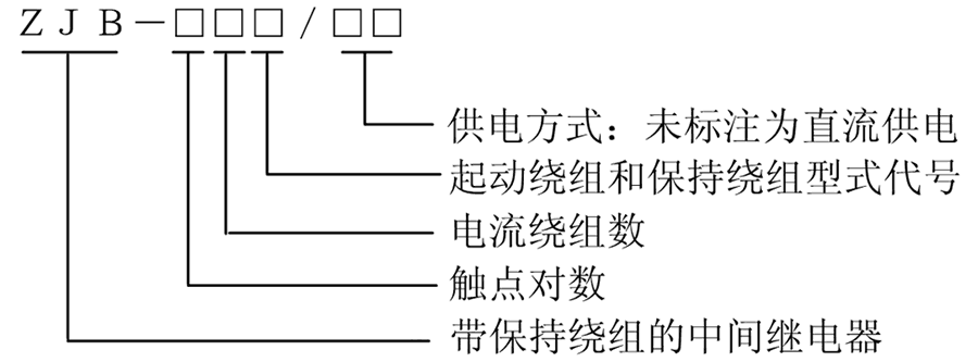 ZJB-621型號(hào)說(shuō)明