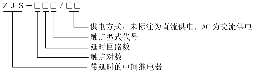 ZJS-417型號(hào)說(shuō)明