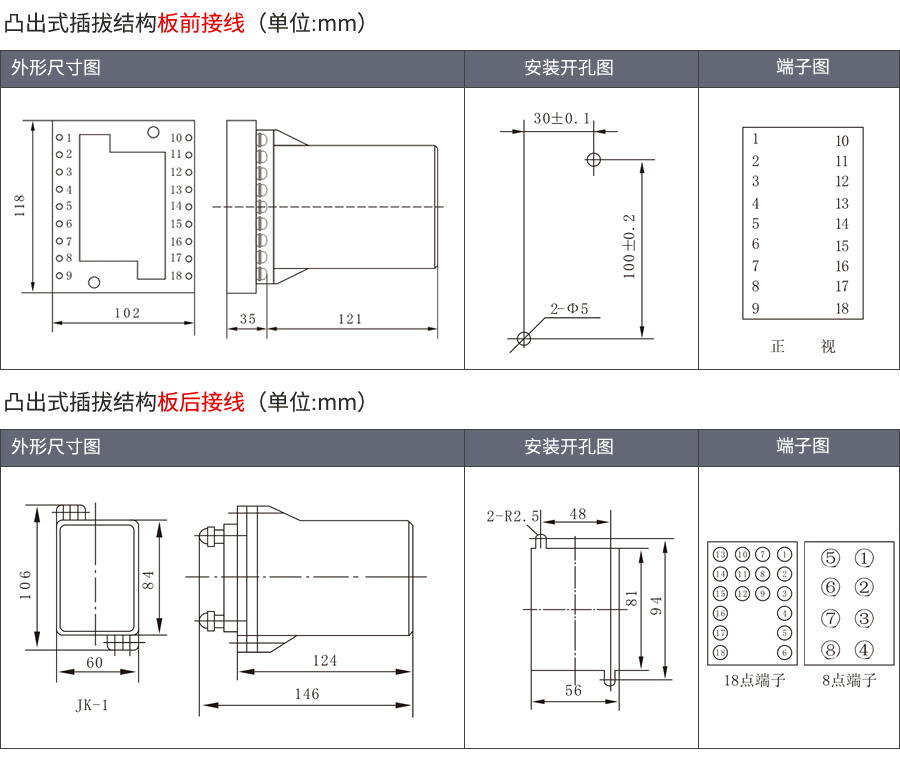 RXMA1-RK211072凸出式插拔安裝結(jié)構(gòu)
