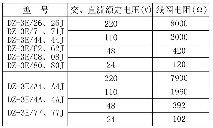 DZ-3E/4A、DZ-3E/4AJ中間繼電器技術(shù)參數(shù)