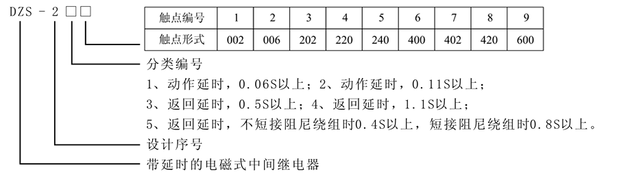DZS-229型號(hào)及含義