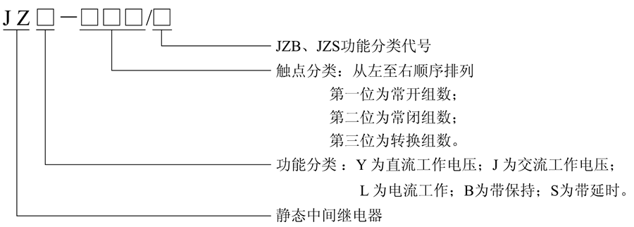 JZB-202/6型號(hào)及含義