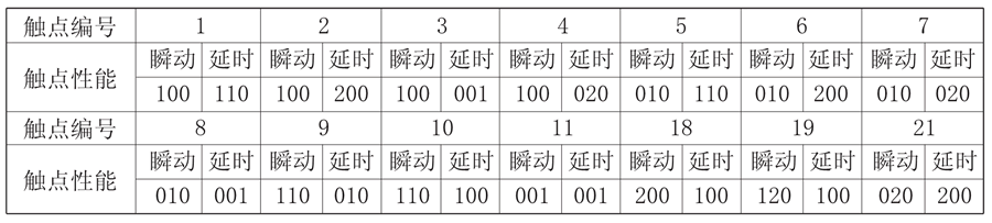 JZS-7/527觸點(diǎn)形式說(shuō)明圖