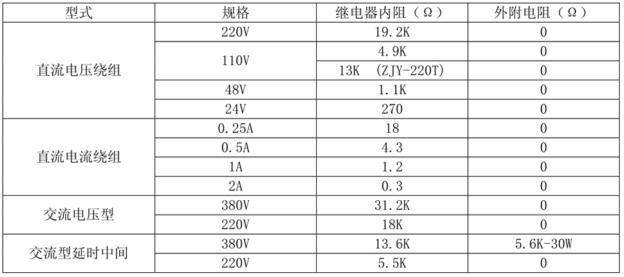 ZJB-621繼電器線圈額定值