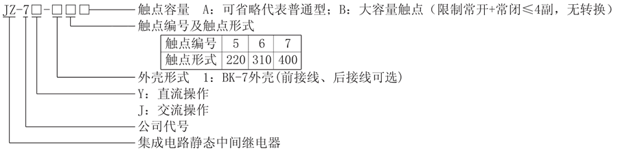 JZ-7J-15型號(hào)分類(lèi)及含義