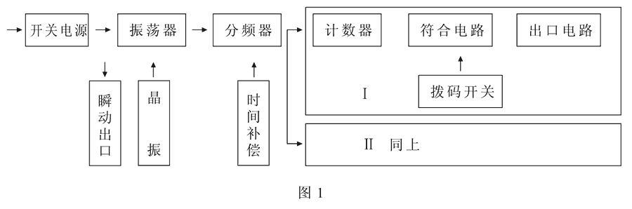HBTS-202A/2工作原理圖