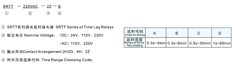 SRTT-24VDC-2H2D-C型號(hào)及其含義