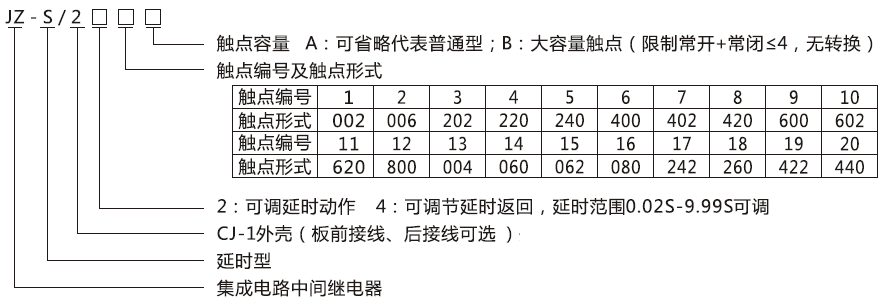 JZ-S/2212型號分類及含義