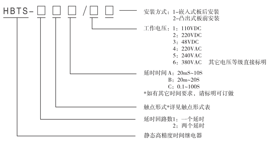 HBTS-202A/2型號及其含義